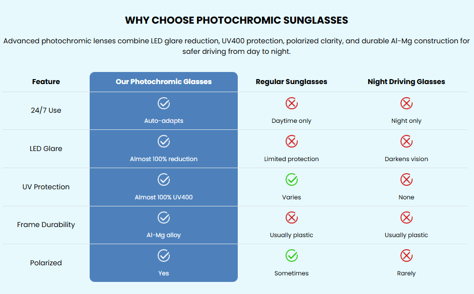7 Reasons Why These 'Smart Glasses' Are Secretly Protecting 500,000+ Americans From Deadly LED Headlight Blindness